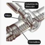 Caja de Dirección tipo piñon y cremallera